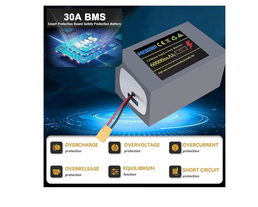 Razor upgrade kit 3000w/72v