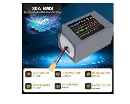 Razor upgrade kit 3000w/72v
