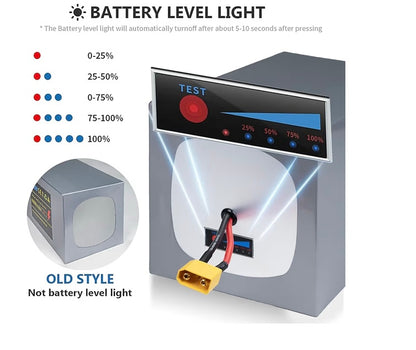 Razor upgrade kit 3000w/72v
