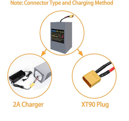 Razor upgrade kit 3000w/72v